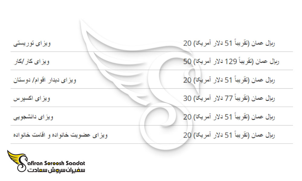 هزینه مهاجرت به عمان
