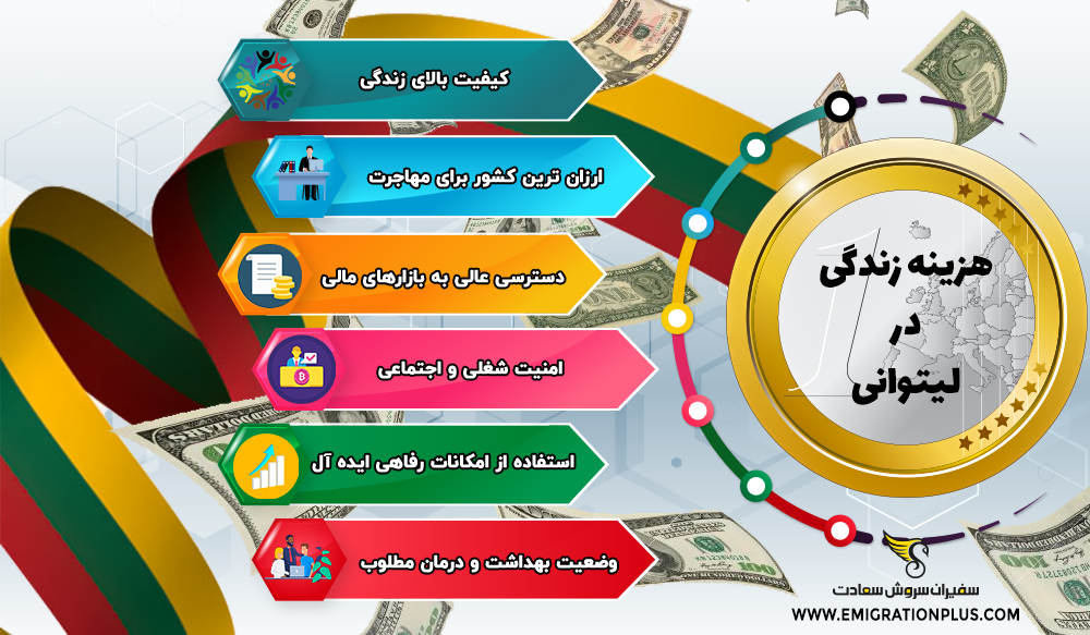 اینفوگرافیک هزینه زندگی در لیتوانی
