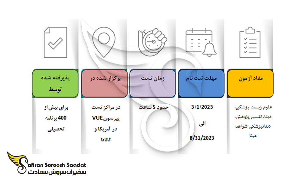 شرایط آزمون DAT برای اخذ پذیرش از کالج های دندانپزشکی کانادا