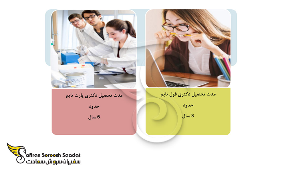 مدت تحصیل در مقطع دکتری در اسکاتلند