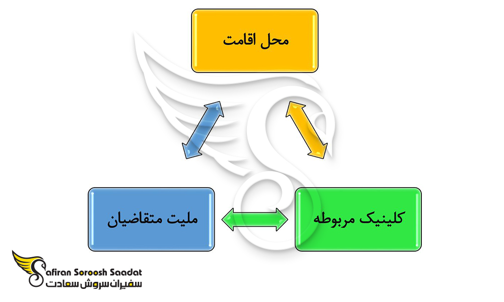 عوامل موثر در هزینه تولد در مجارستان