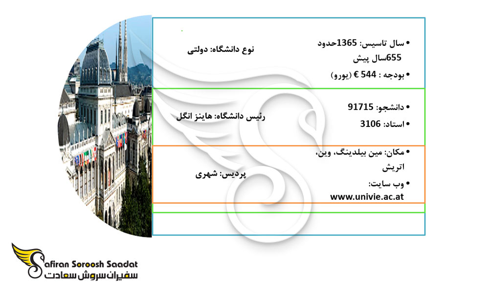 ویژگی های دانشگاه وین اتریش