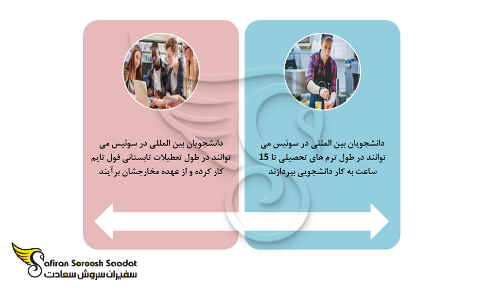 روش های تامین هزینه تحصیل داروسازی در سوئیس