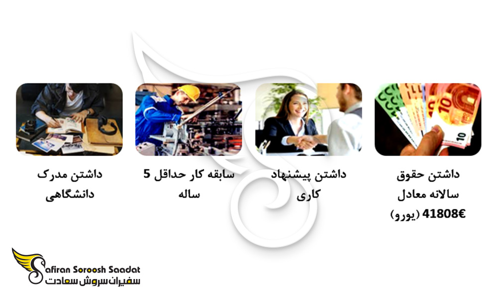نمودار شرایط اخذ بلوکارت آلمان