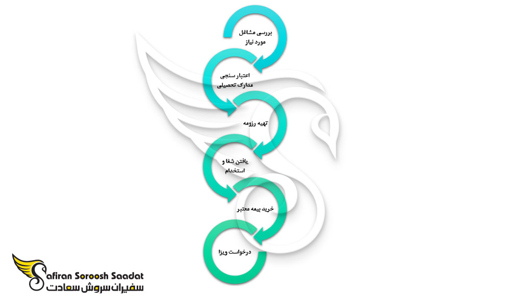 شرایط دریافت کار در آلمان