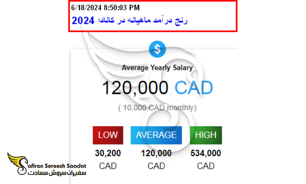 رنج درآمدی در کانادا