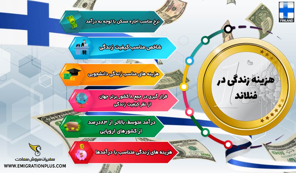 اینفوگرافیک هزینه زندگی در فنلاند