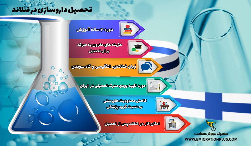 اینفوگرافی تحصیل داروسازی در فنلاند