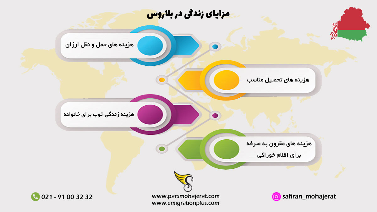 مزایا زندگی در بلاروس