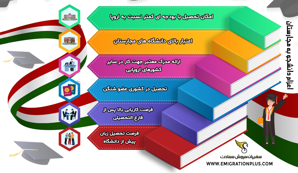 اینفوگرافیک اعزام دانشجو به مجارستان
