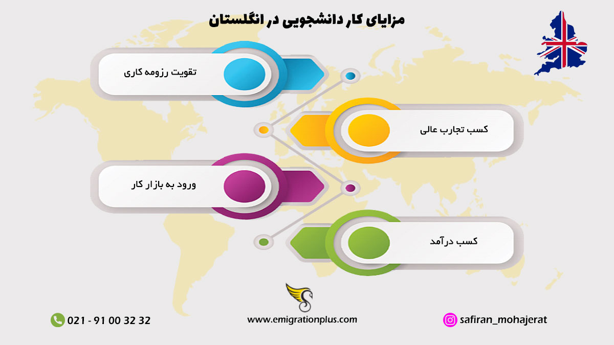اینفوگرافیک کار دانشجویی در انگلستان