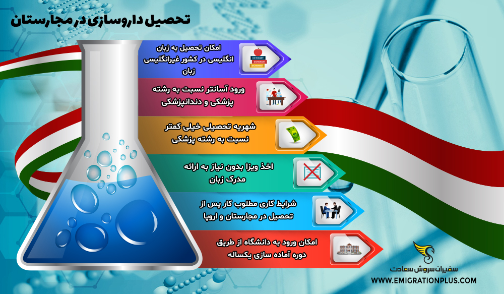 اینفوگرافیک تحصیل داروسازی در مجارستان