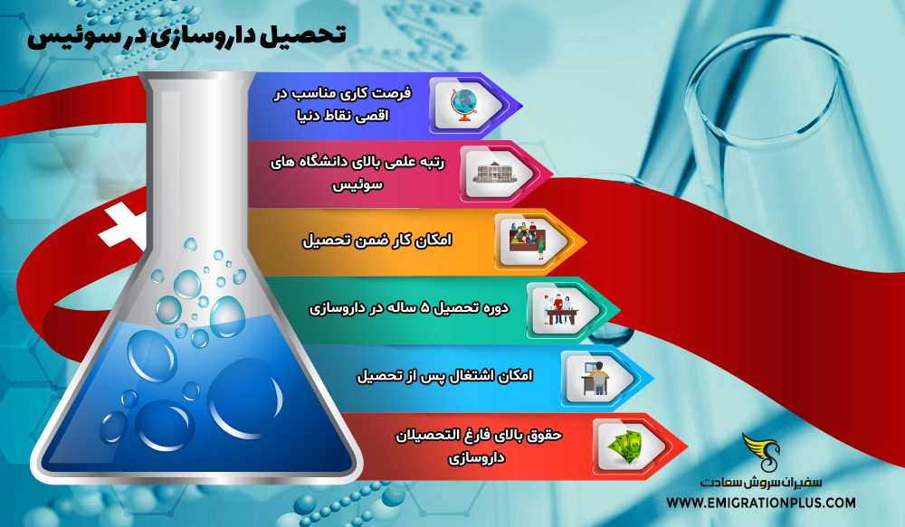 اینفوگرافیک تحصیل داروسازی در سوئیس