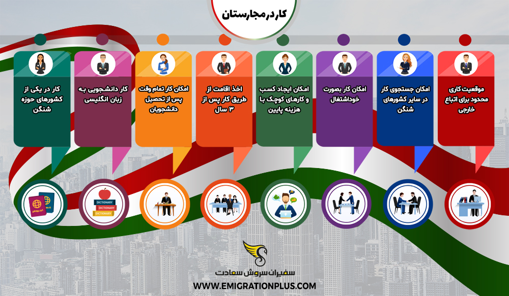 اینفوگرافیک کار در مجارستان