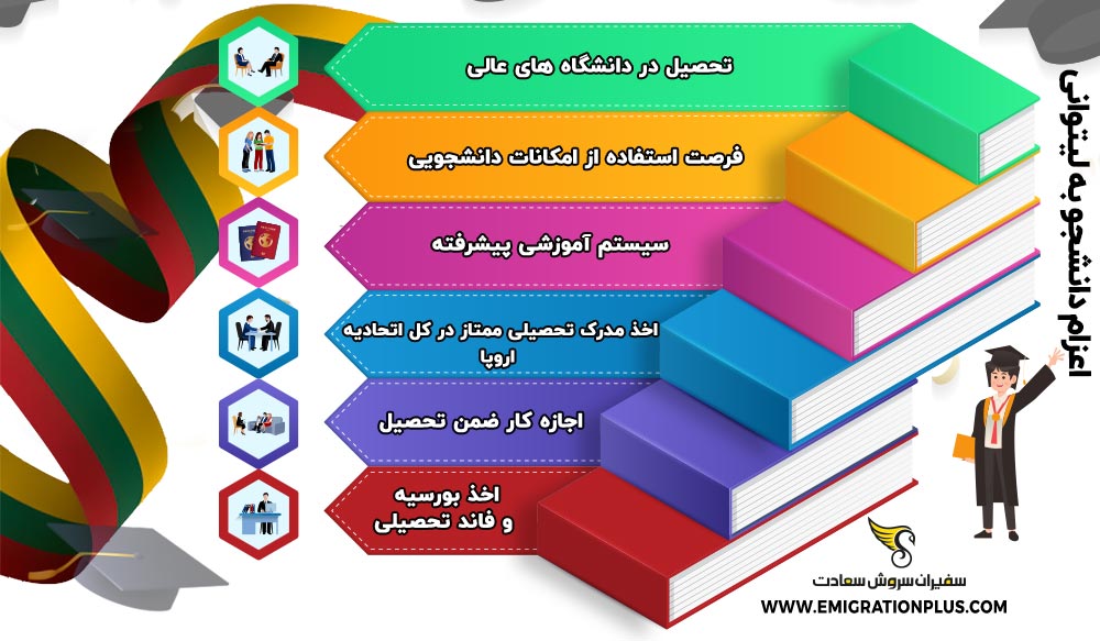اینفوگرافیک اعزام دانشجو به لیتوانی