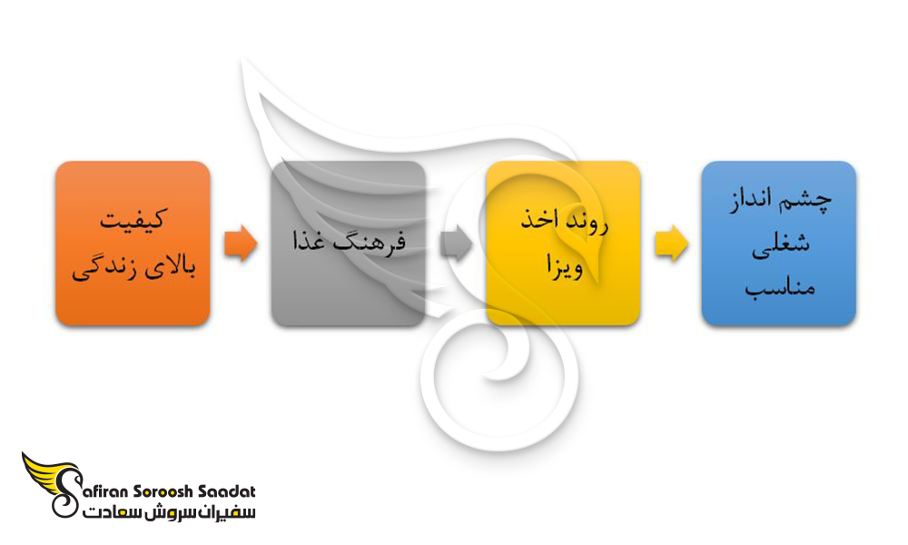 دلایل کلیدی اعزام دانشجو به لیتوانی