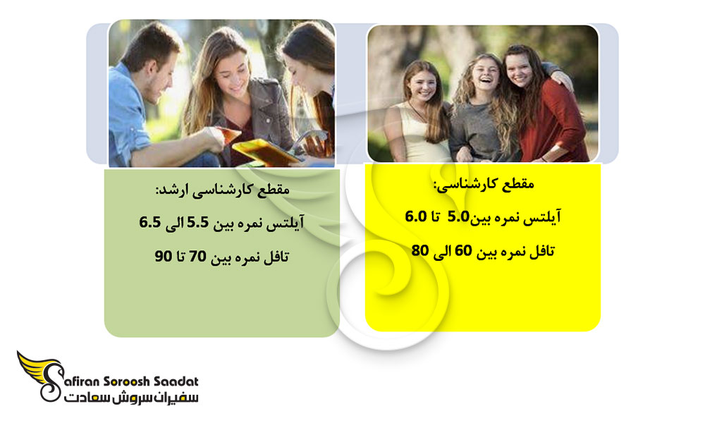 مدرک زبان مورد نیاز جهت تحصیل در مقاطع مختلف مجارستان