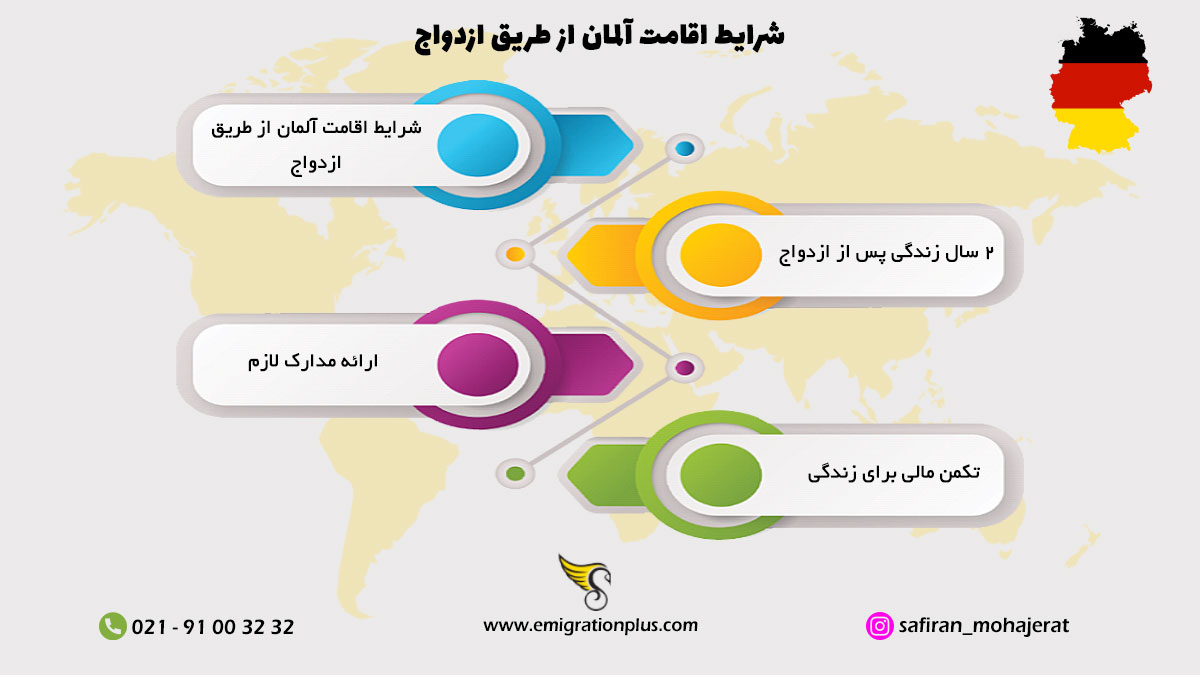 اینفوگرافیک ازدواج در آلمان