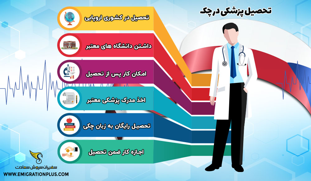اینفوگرافیک تحصیل پزشکی در چک