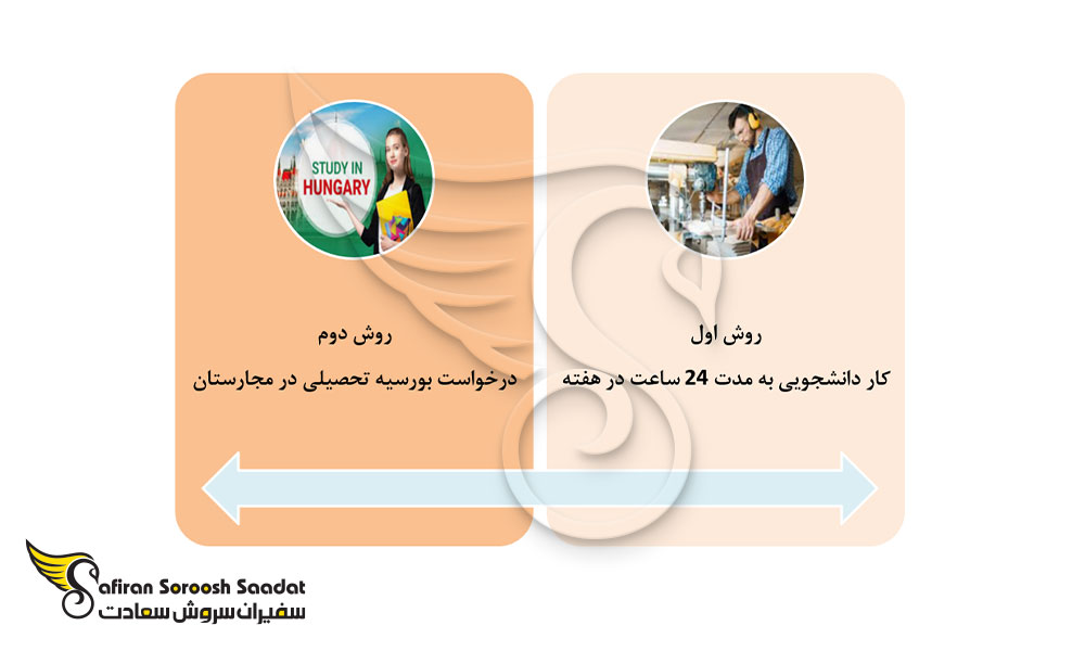 روش های جبران هزینه تحصیلی در مجارستان