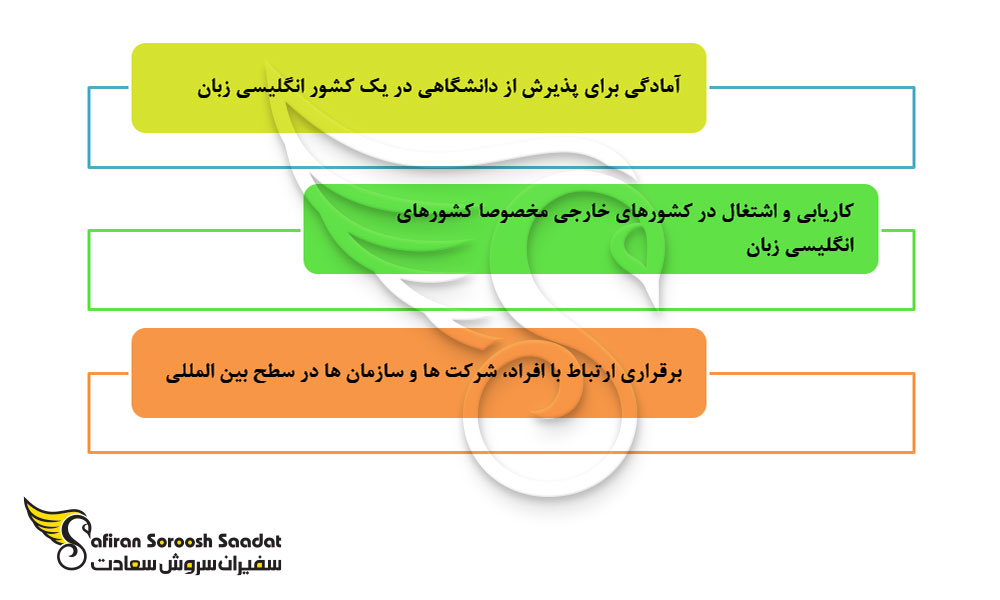ضرورت های یادگیری زبان انگلیسی در انگلستان