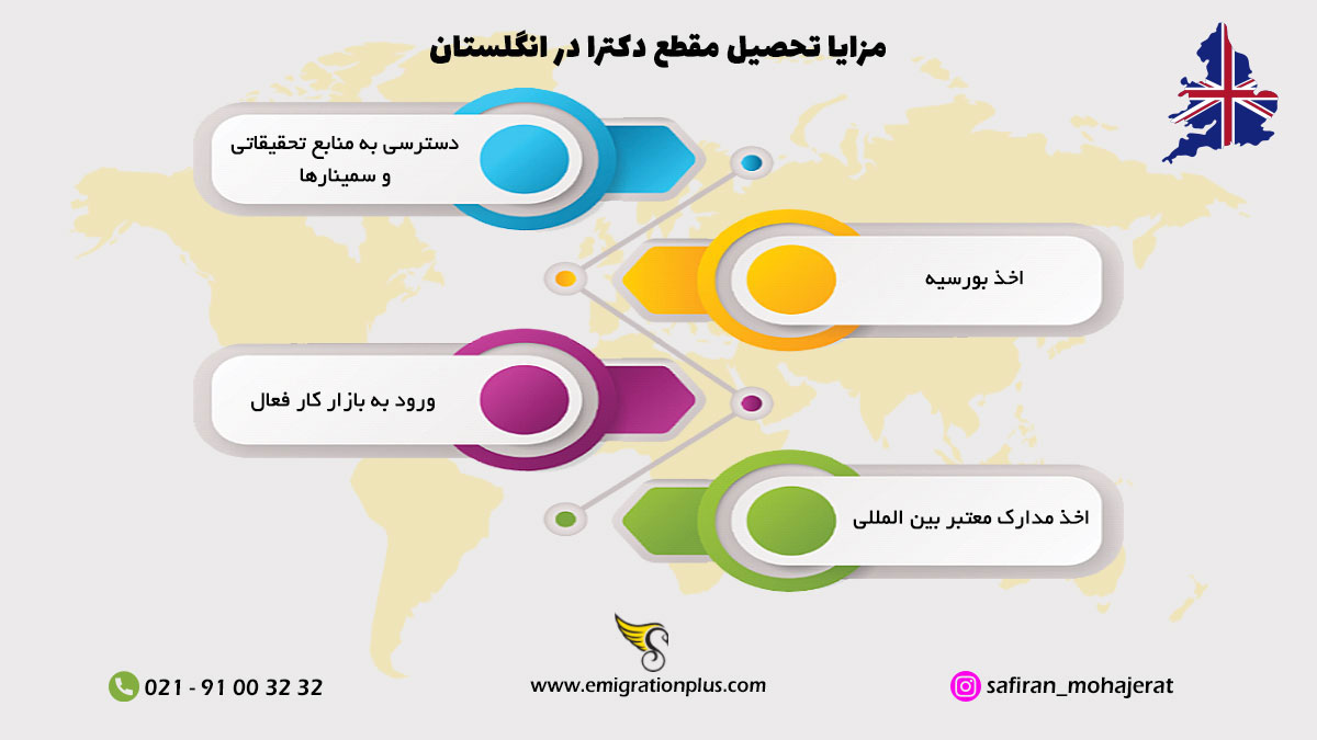 اینفوگرافیک دکتری در انگلستان
