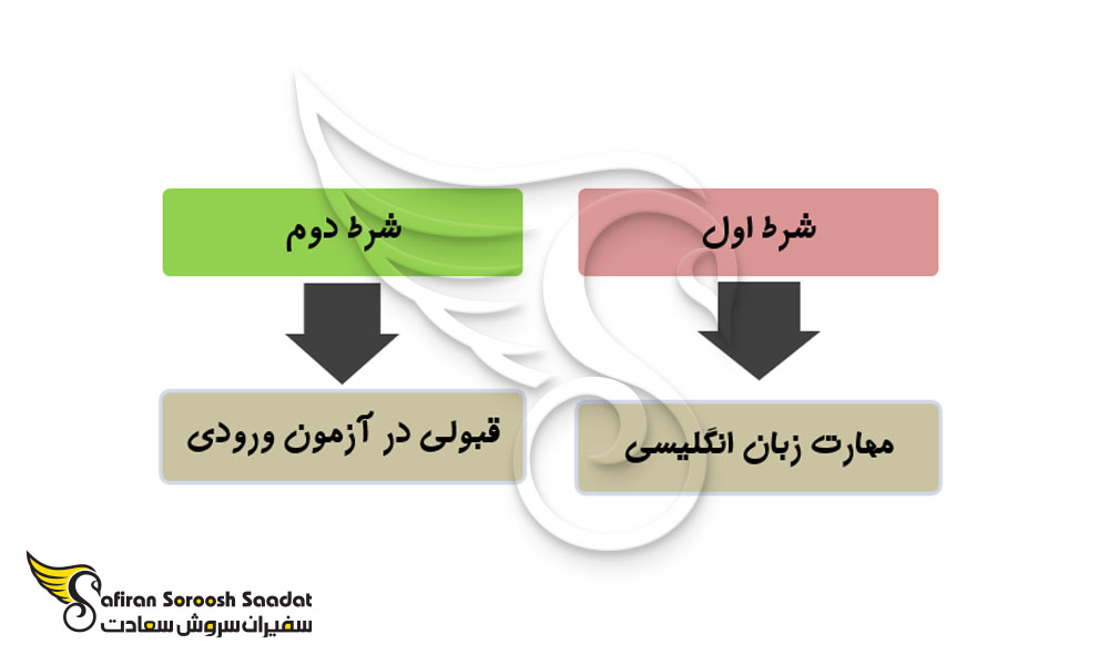 پیش شرط های تحصیل پزشکی در مجارستان