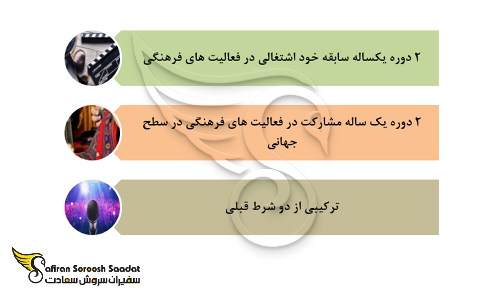 صلاحیت جهت اقامت دائم کانادا ویژه هنرمندان