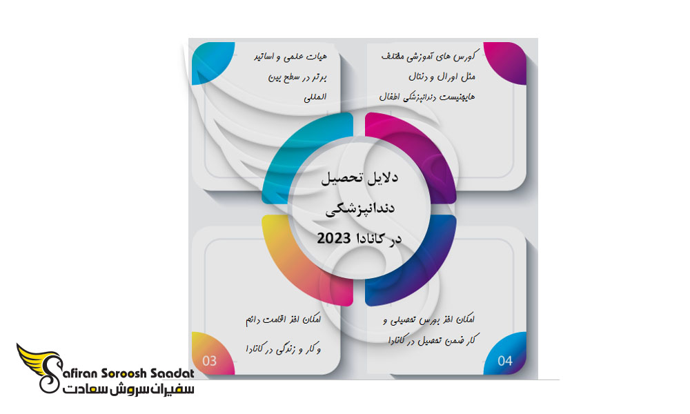 دلایل تحصیل دندانپزشکی در کانادا