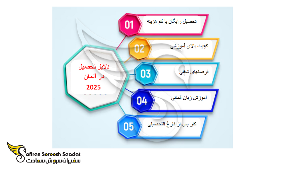 دلایل تحصیل در کشور آلمان