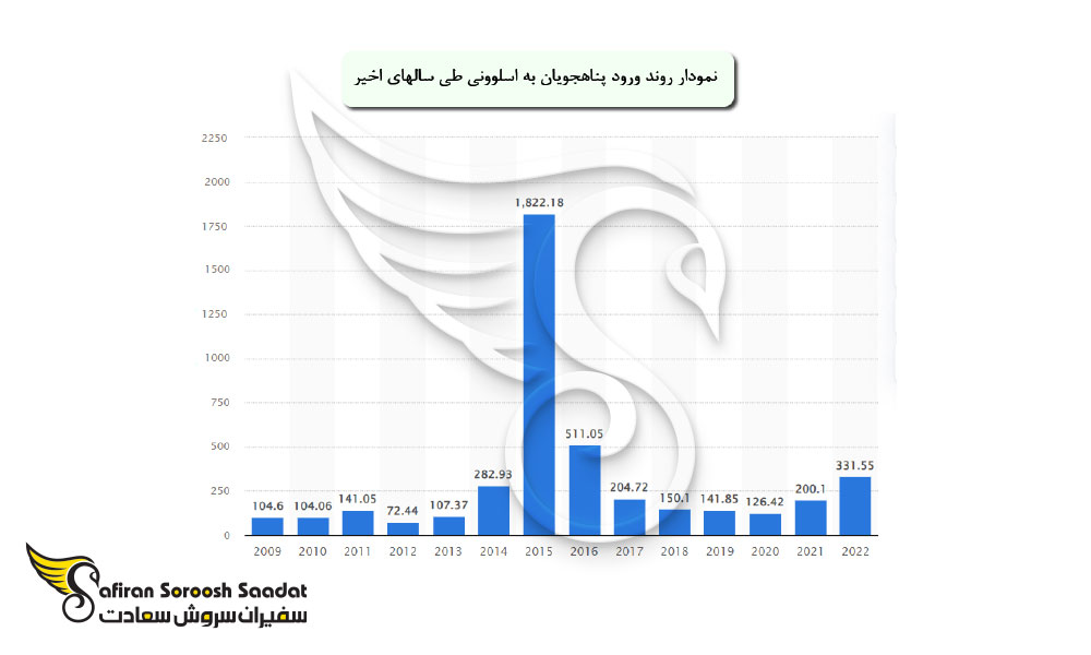 شرایط ریجکتی در فرآیند درخواست پناهندگی در اسلوونی