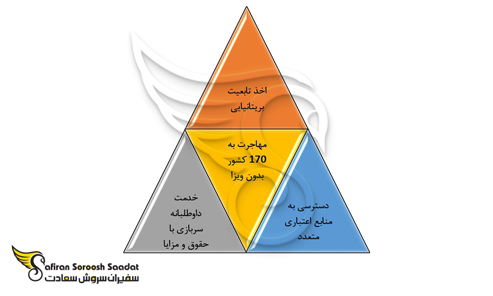 برخی از مزایا اساسی تولد در انگلستان