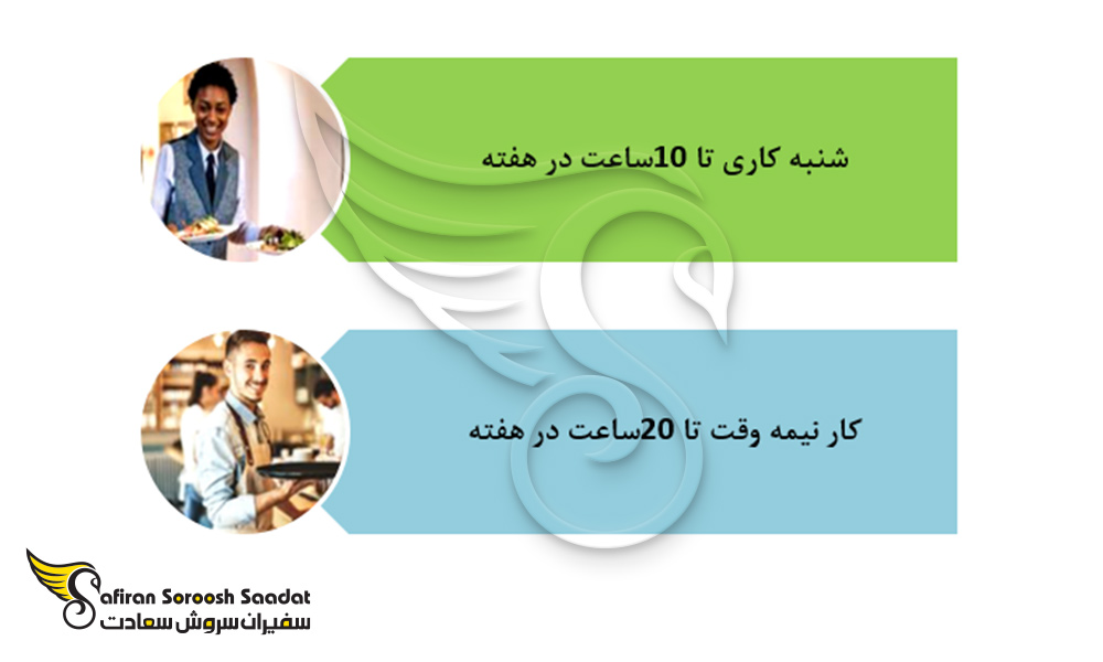 گزینه کار دانشجوئی در اتریش