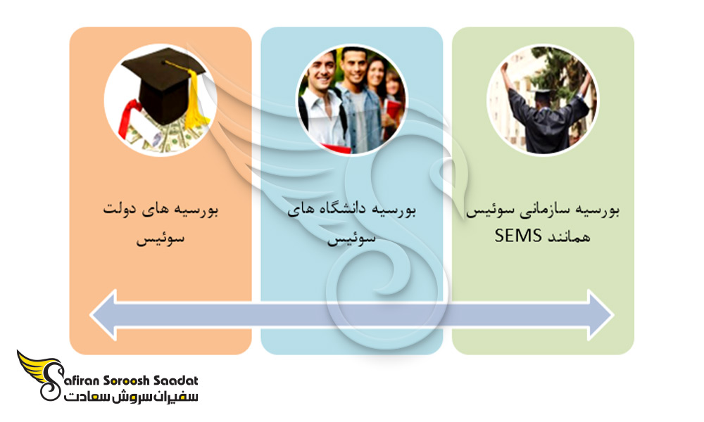 برنامه های بورسیه تحصیلی کشور سوئیس