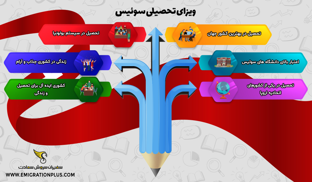 اینفوگرافیک ویزای تحصیلی سوئیس