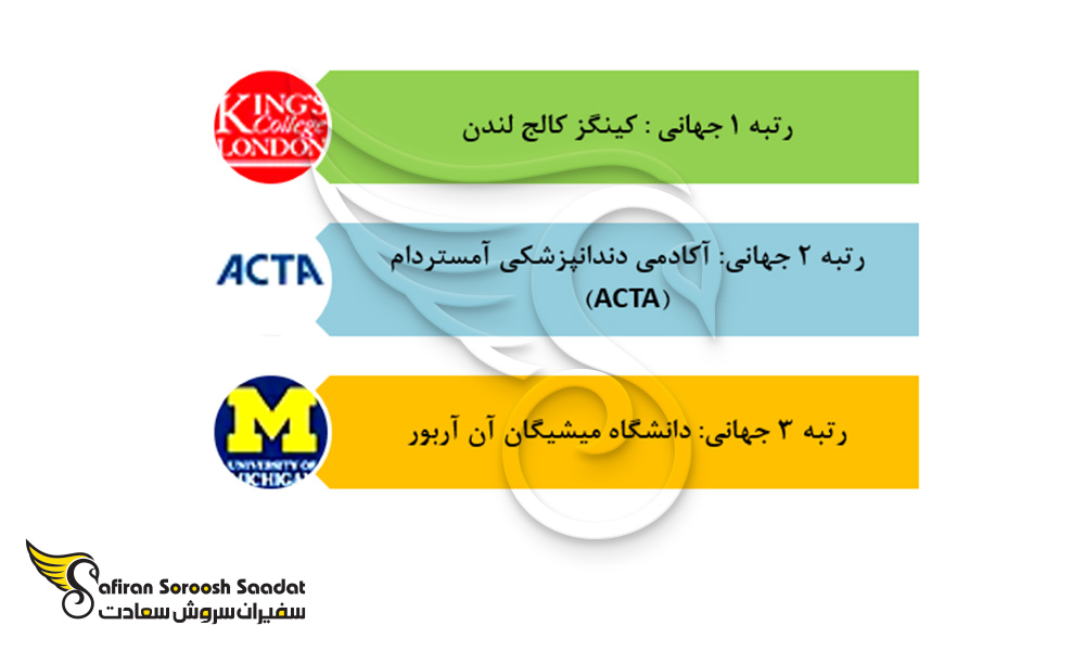 بهترین دانشگاه ها برای تحصیل دندانپزشکی