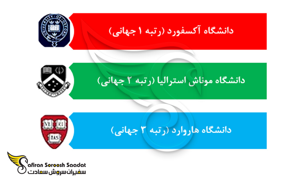 3 دانشگاه برتر داروسازی در جهان