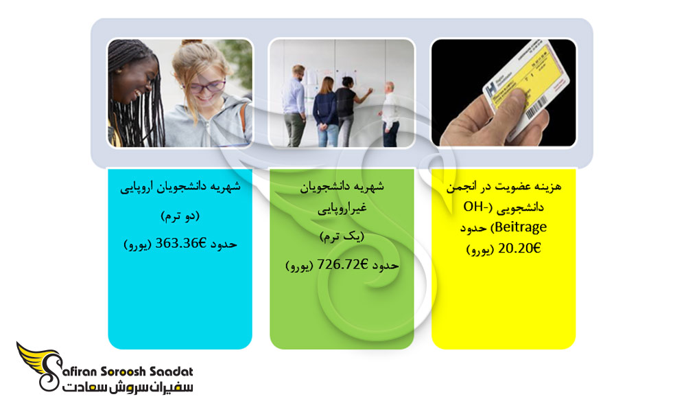 شهریه دانشگاه های دولتی اتریش