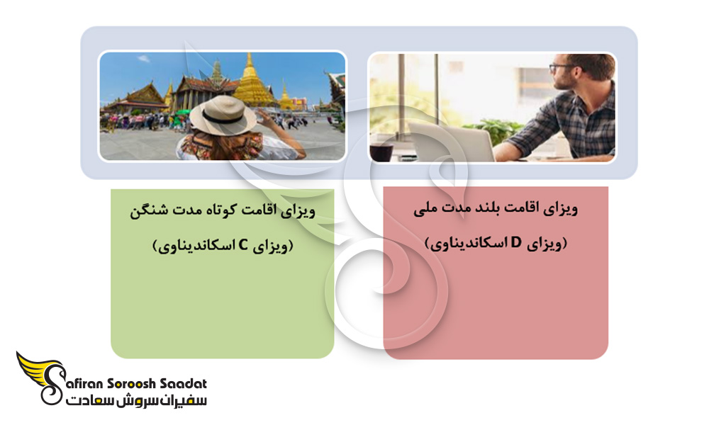 انواع اقامت کشورهای اسکاندیناوی