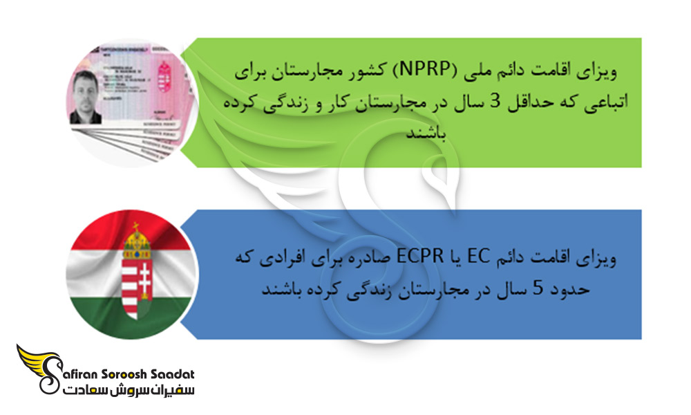 انواع کارت اقامت مجارستان