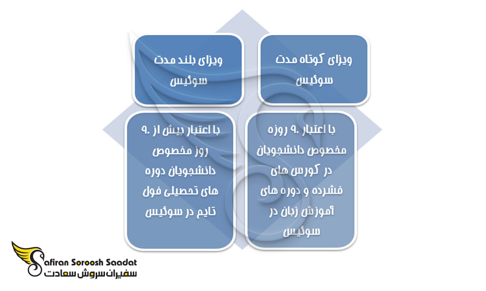 انواع ویزای تحصیلی سوئیس برای شهروندان خارجی