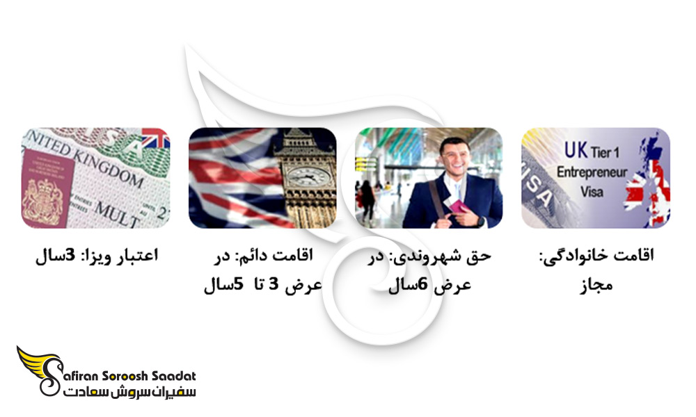 شرایط اقامت ویزای کارآفرین انگلستان