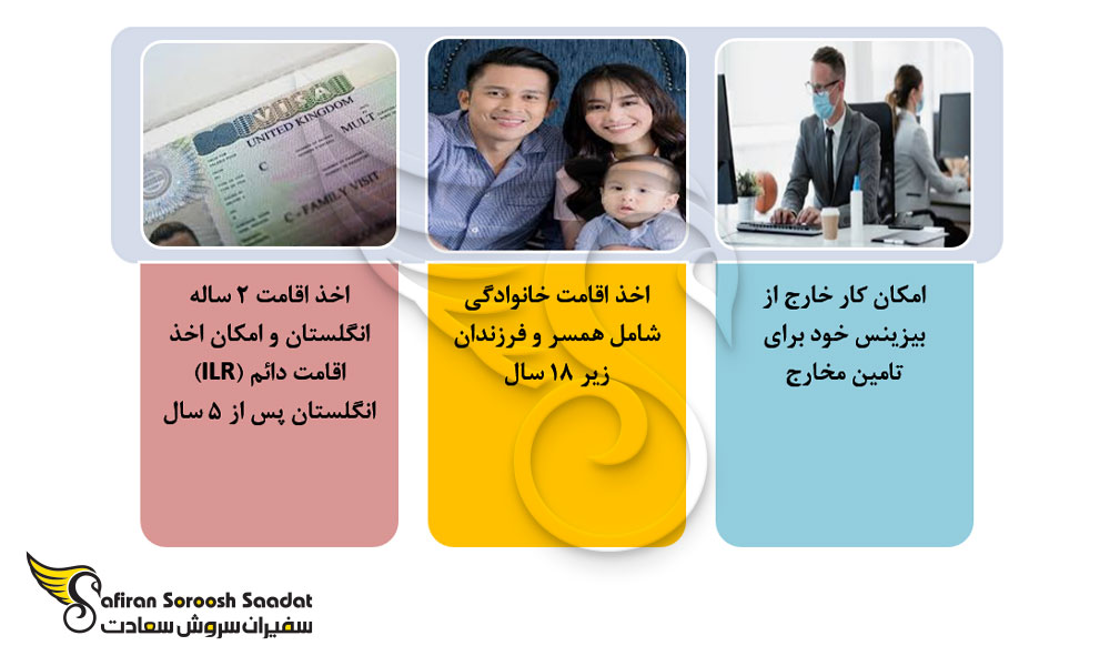 امتیازات ویزای استارت آپ انگلستان
