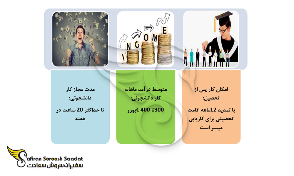 شرایط کار حین و پس از تحصیل در کشور اتریش