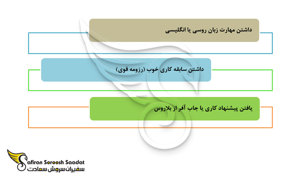 معیارهای کار در بلاروس