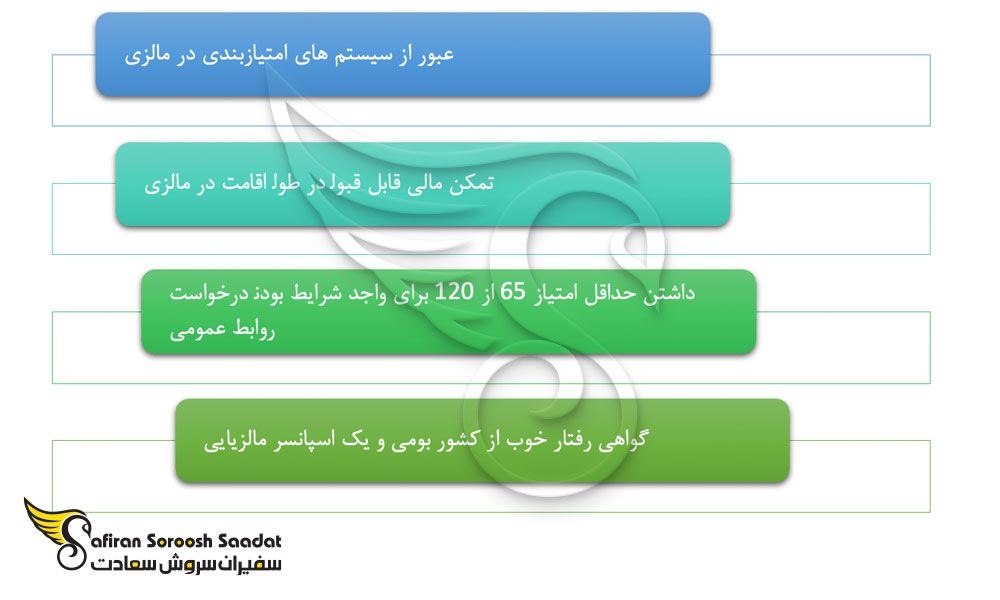 واجد شرایط بودن درخواست مجوز اقامت دائم مالزی