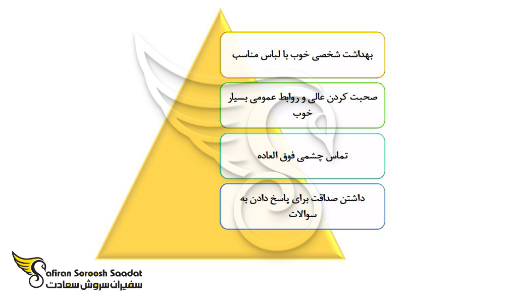 واجدین شرایط جستجوی شغل در موسسات کاریابی در کانادا