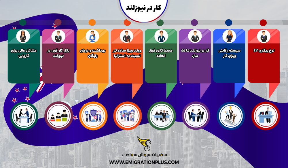 اینفوگرافیک کار در نیوزلند