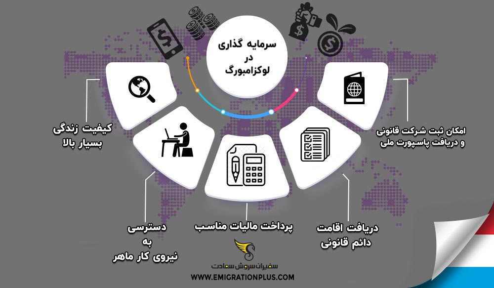 اینفوگرافیک سرمایه گذاری در لوکزامبورگ