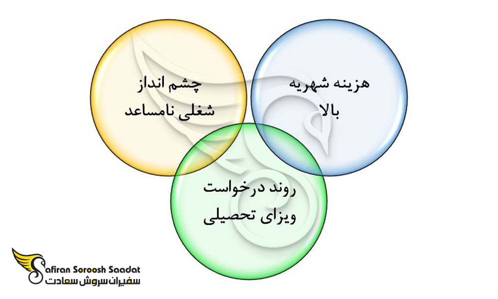 چالش های اساسی اعزام دانشجوی به آفریقای جنوبی